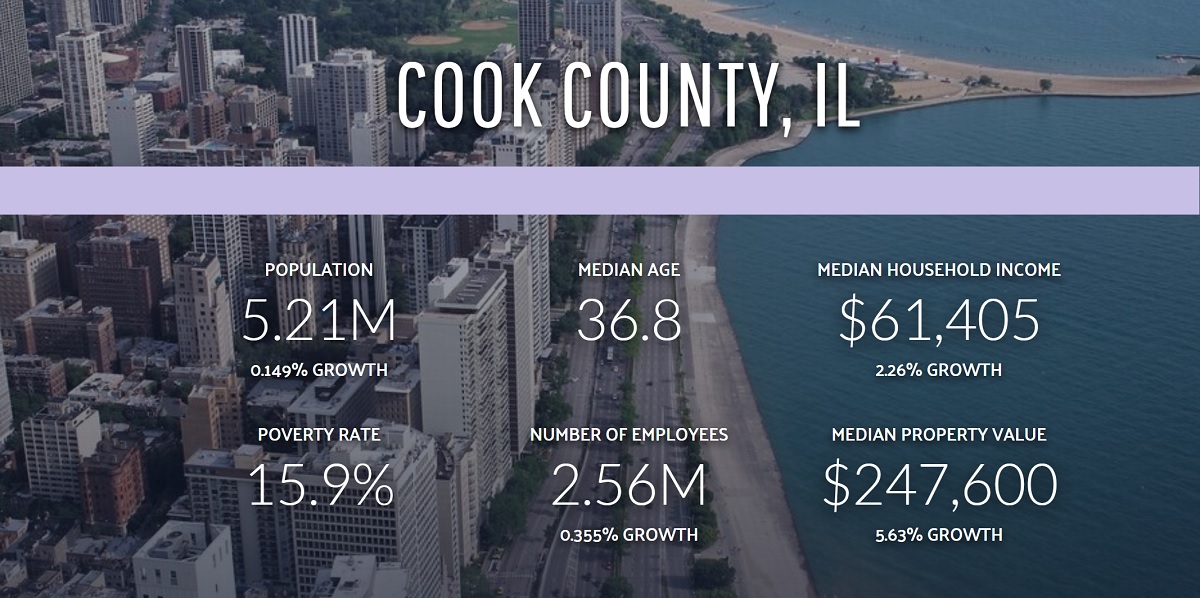 cook county real estate data