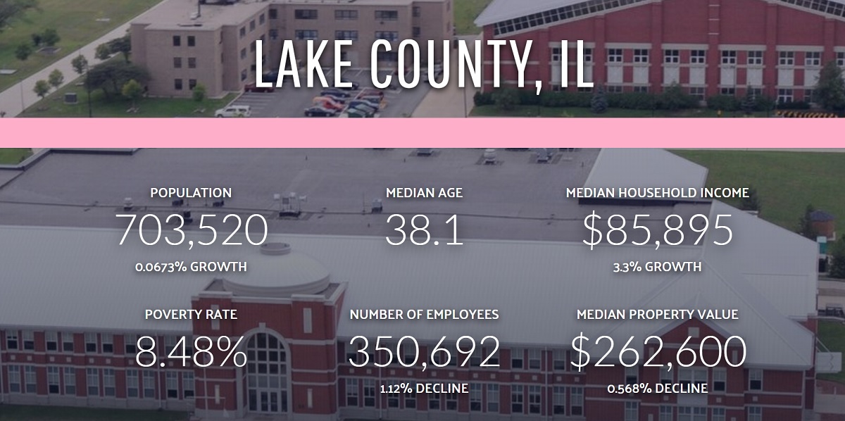 Lake county real estate data