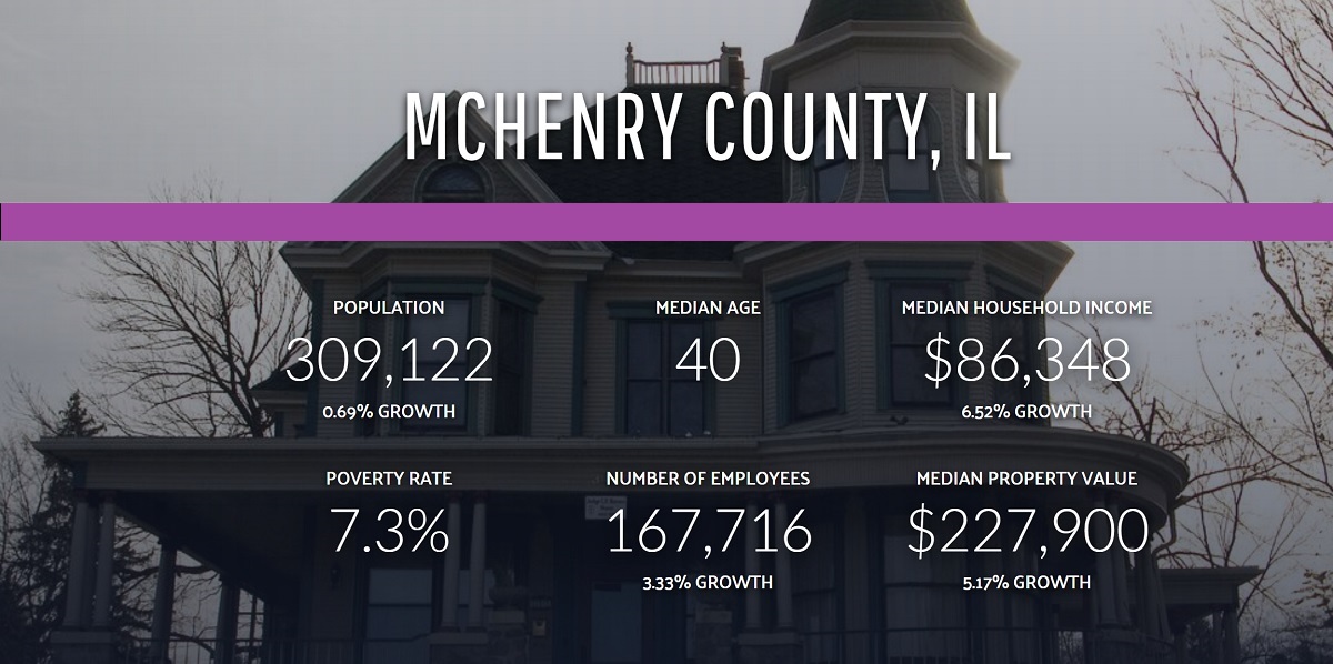 mchnery county real estate data