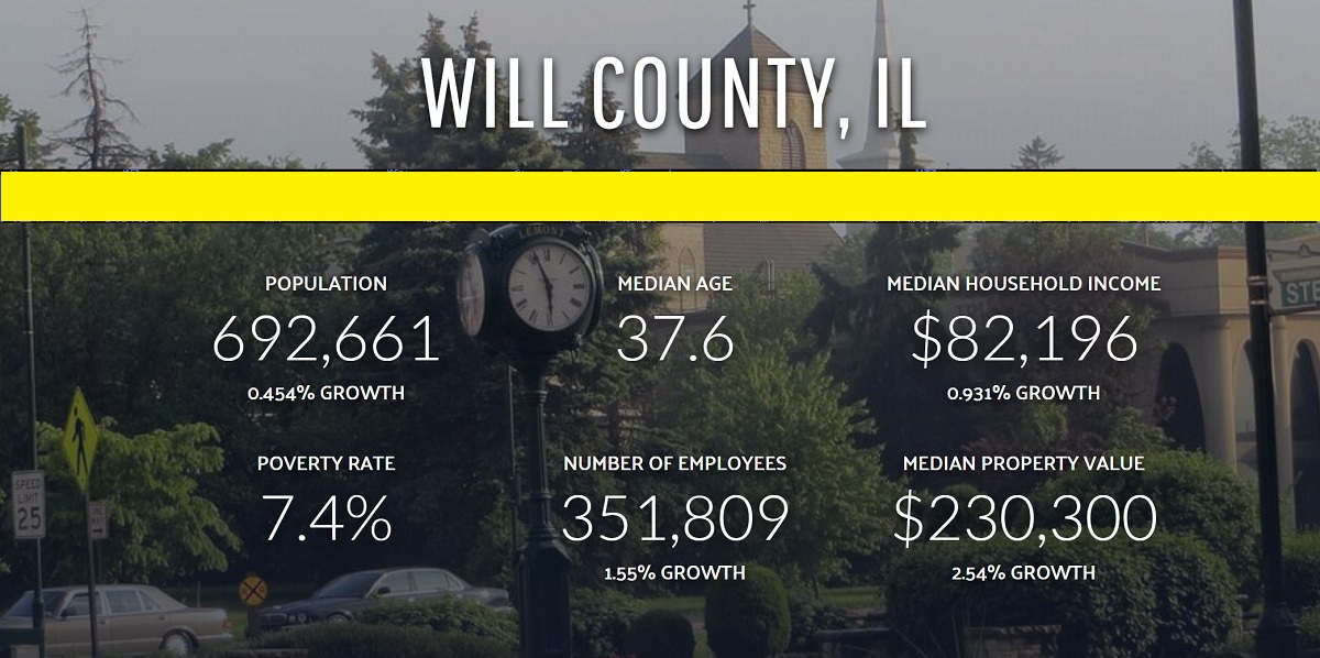 will county real estate data
